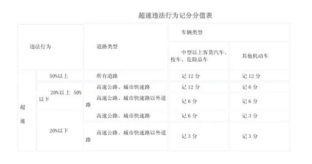 假期高速行駛攻略，看一遍絕對(duì)平安！