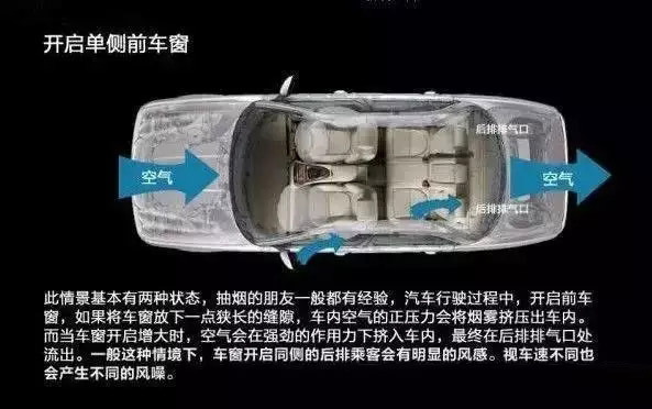 車窗這樣開，省油又通風！