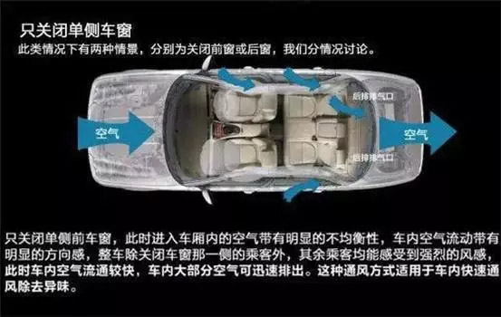 車窗這樣開，省油又通風！