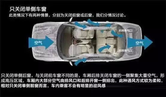 車窗這樣開，省油又通風！
