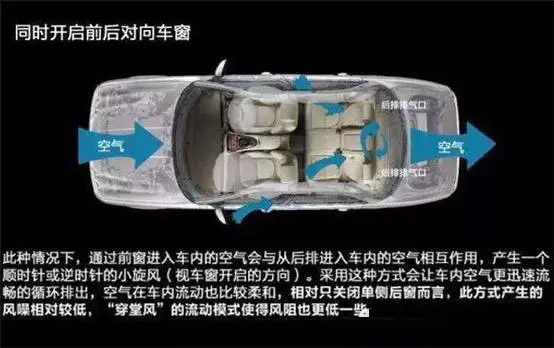 車窗這樣開，省油又通風！