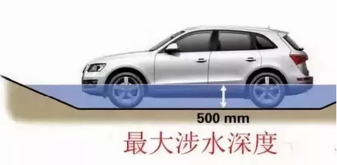 五處汽車參數(shù)，一招看出性能好壞